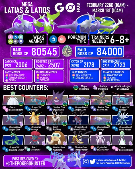 Mega Latias Raid Guide .